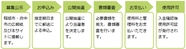 募集の流れ